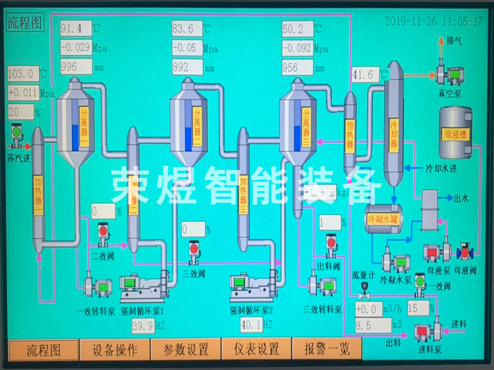 三效蒸發(fā)流程圖